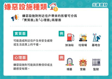 基地台 嫌惡設施|嫌惡設施是什麼？16項嫌惡設施影響房價下降的原因